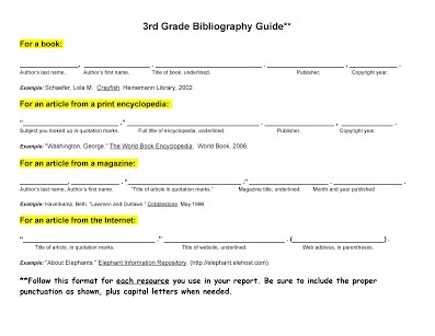 Bibliography worksheet