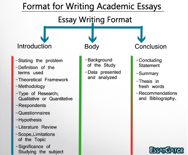 Essay about writing an essay
