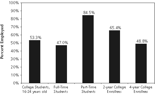 Statistics for graduate students